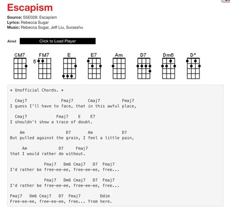 ukutabs|ukulele tabs website.